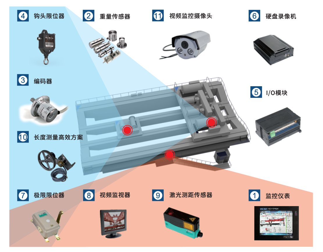 冶金、鑄造起重機(jī)安全監(jiān)控管理系統(tǒng)