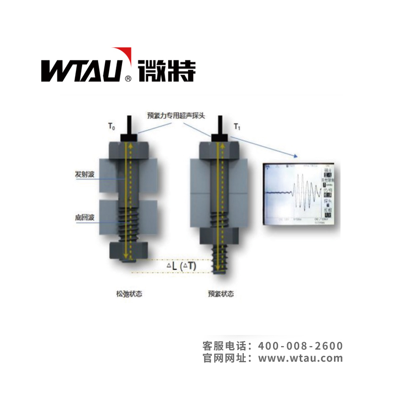 WT-LSL-A螺栓軸力在線監(jiān)測(cè)系統(tǒng)