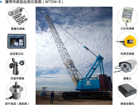 履帶吊監(jiān)控系統(tǒng) 應(yīng)用示意圖.jpg